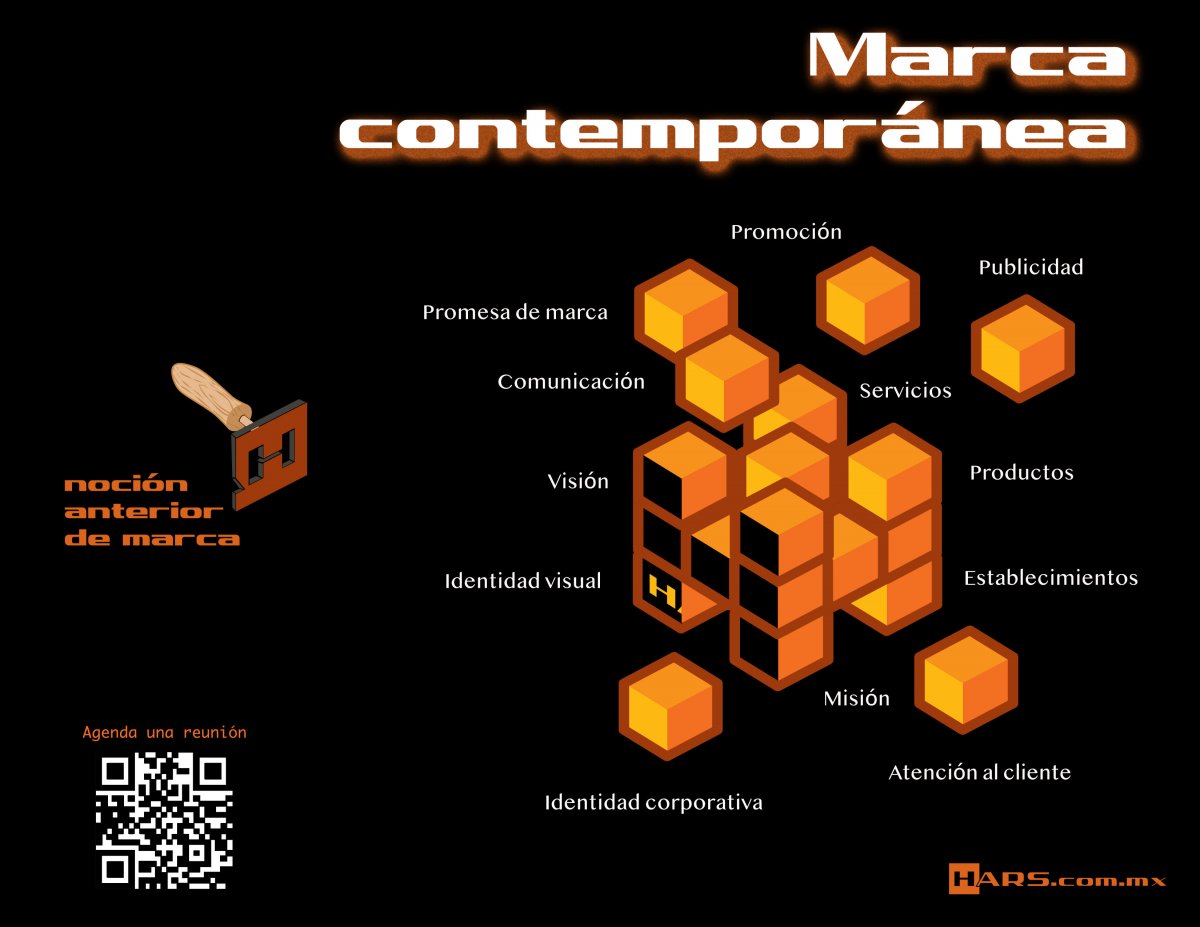 Marca contemporánea 